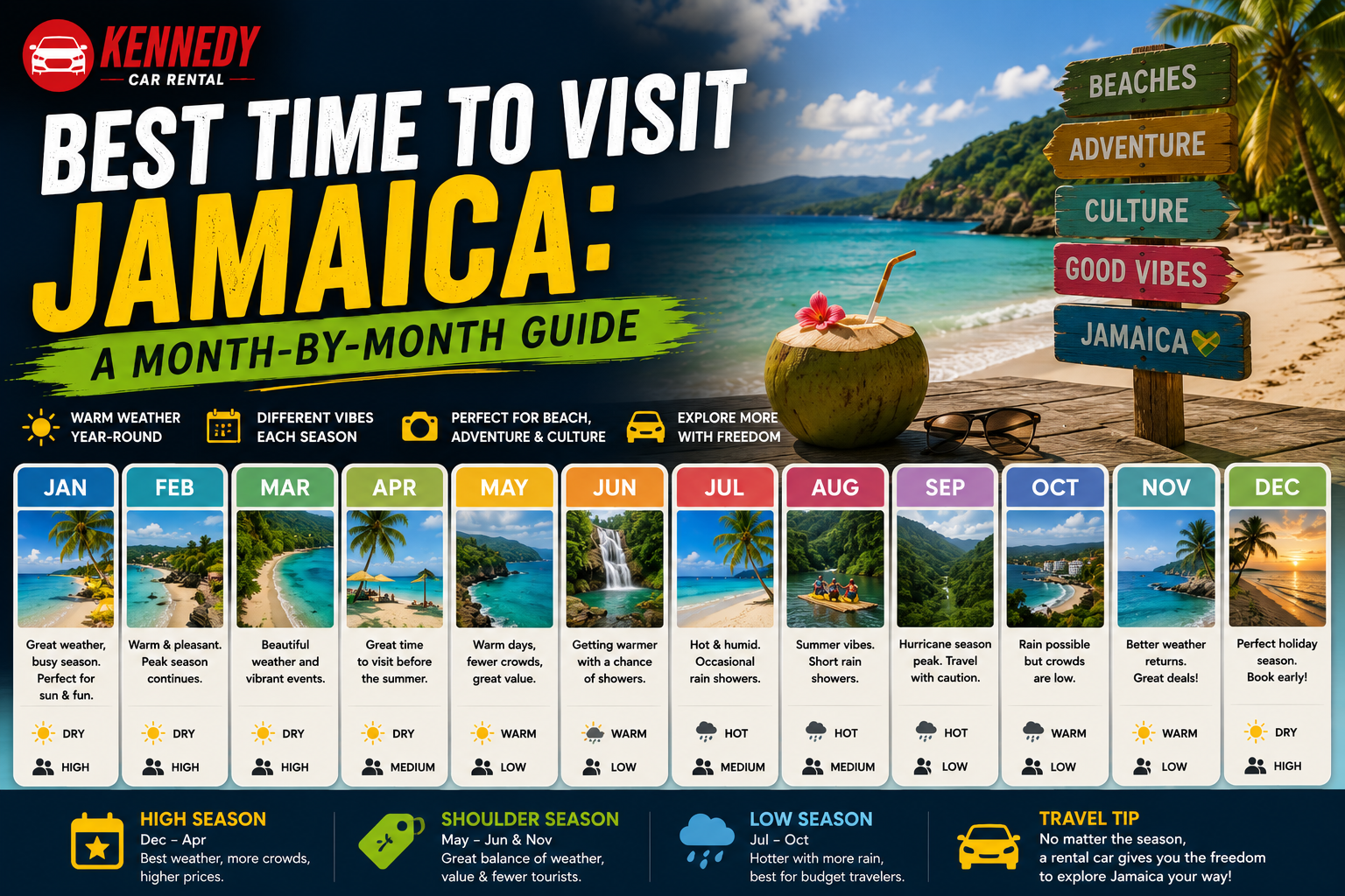 Best Time to Visit Jamaica: A Month-by-Month Guide